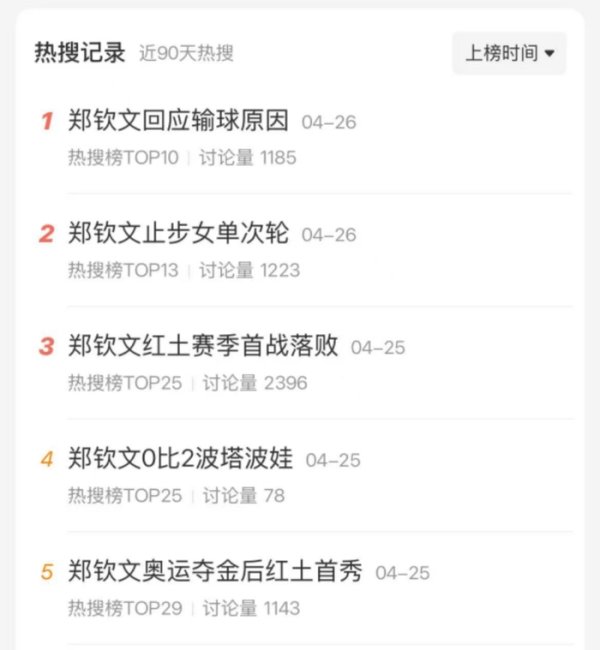 场外配资公司 【深度】押注下一个郑钦文！网球代言掀起营销大战