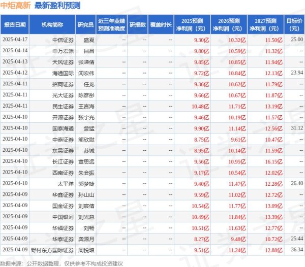 配资炒股服务中心 开源证券：给予中炬高新买入评级