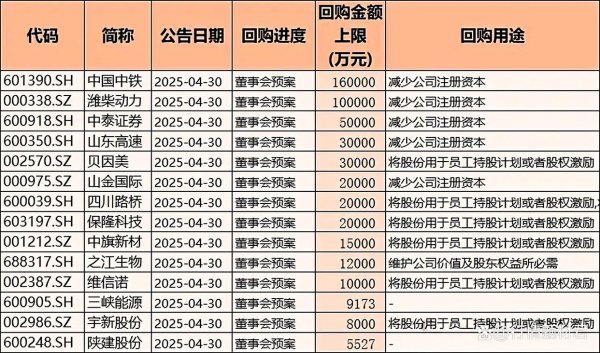 配资炒股配资优秀 重磅利好！117家公司集体回购，这些行业龙头要起飞？